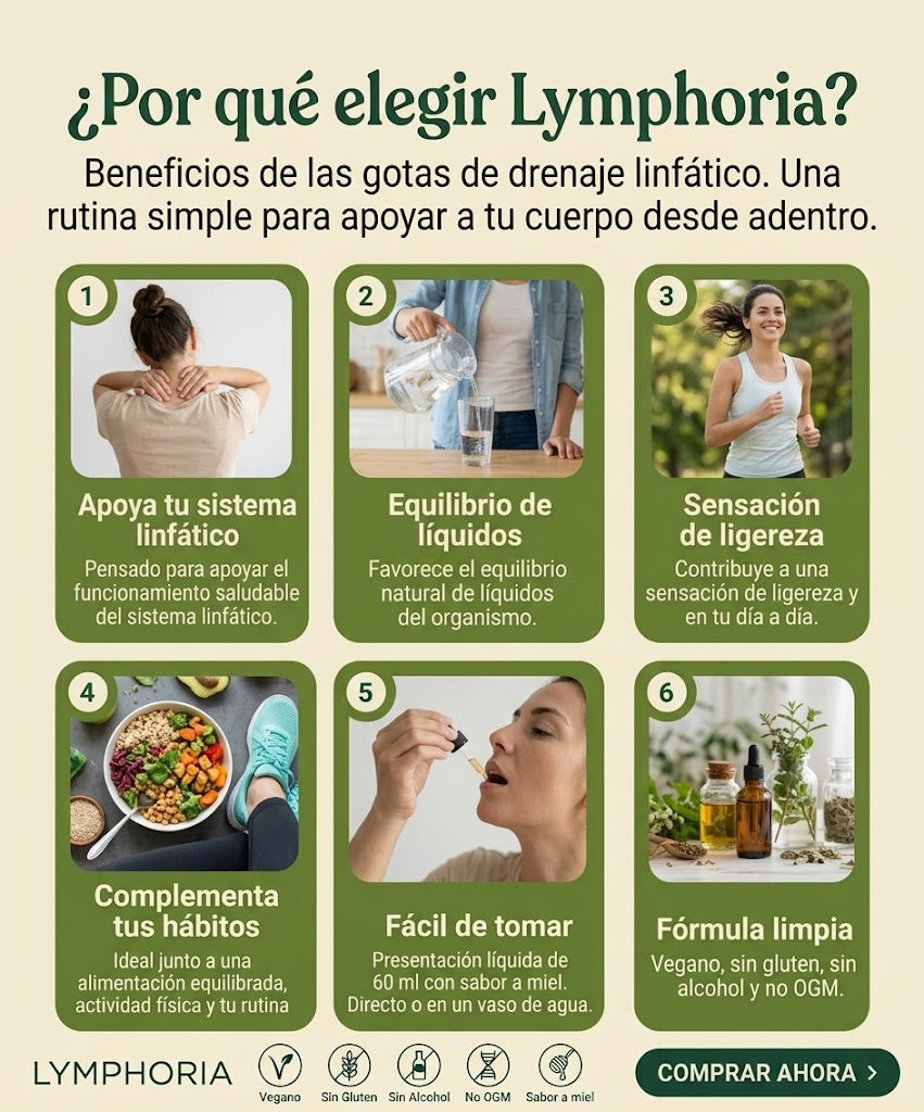 LYMPHORIA™ | DRENAJE LINFÁTICO EN GOTAS · 60 ML