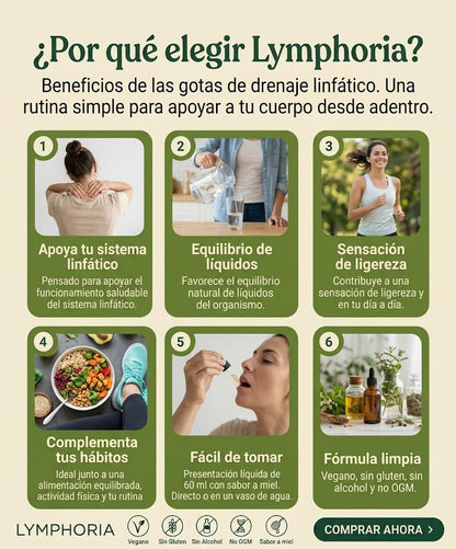LYMPHORIA™ | DRENAJE LINFÁTICO EN GOTAS · 60 ML